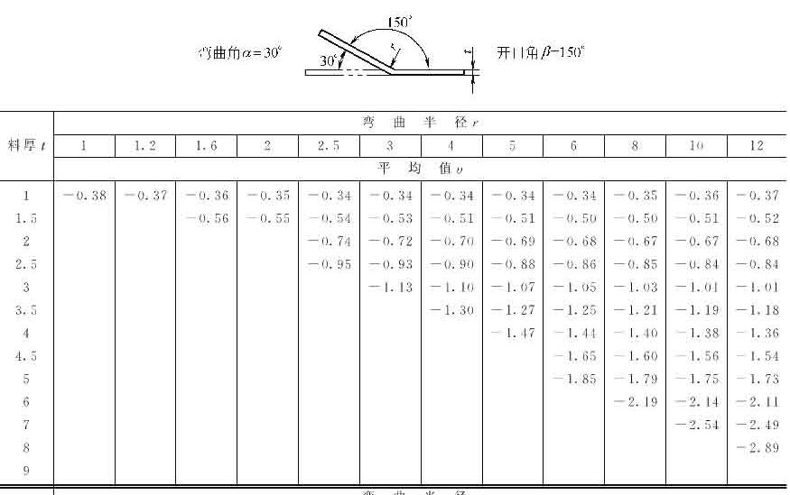 十年设计师都看不懂,产品展开公式有这么复杂,网友:的确涨见识了!的图16